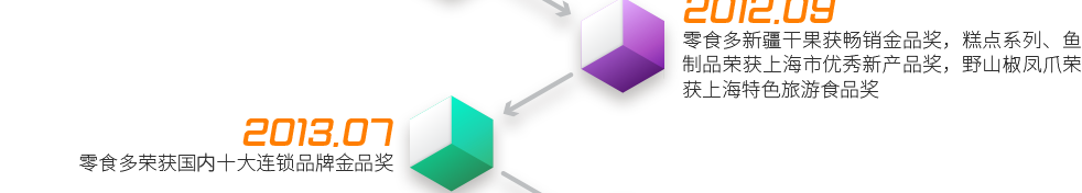2012.9  ——  零食多新疆干果獲暢銷(xiāo)金品獎(jiǎng)，糕點(diǎn)系列、魚(yú)制品榮獲上海市優(yōu)秀新產(chǎn)品獎(jiǎng)，野山椒鳳爪榮獲上海特色旅游食品獎(jiǎng)2013.7  ——  零食多榮獲十大連鎖品牌金品獎(jiǎng)