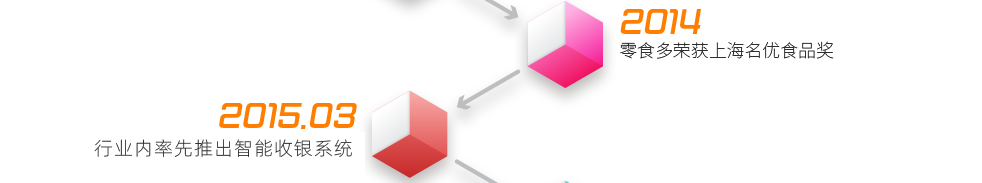 2014  ——  零食多榮獲上海名優(yōu)食品獎(jiǎng)2015.3  ——  行業(yè)內(nèi)首家推出高端收銀系統(tǒng)，解決多種支付功能