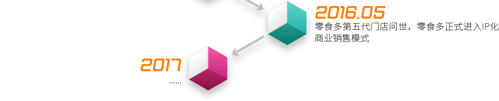 2016.5  ——  零食多第五代門(mén)店問(wèn)世，零食多正式進(jìn)入IP化商業(yè)銷(xiāo)售模式2017  ——  ......